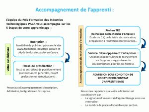 Accompagnement de l'apprenti