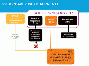 Vous n'avez pas d'apprenti