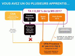 vous avez un ou plusieurs apprentis